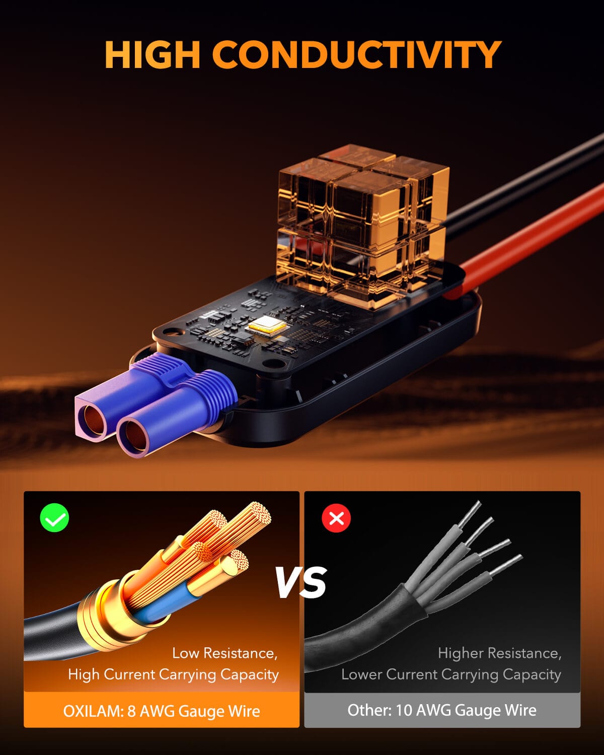 Oxilam OXILAM Jump Starter Y3 6000A for All Gas/12L Diesel, UltraSafe 12V Lithium Battery with 1000 LM Flashlight