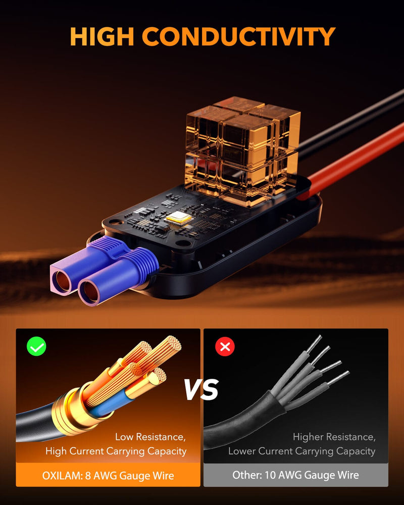 Oxilam OXILAM Jump Starter Y3 6000A for All Gas/12L Diesel, UltraSafe 12V Lithium Battery with 1000 LM Flashlight