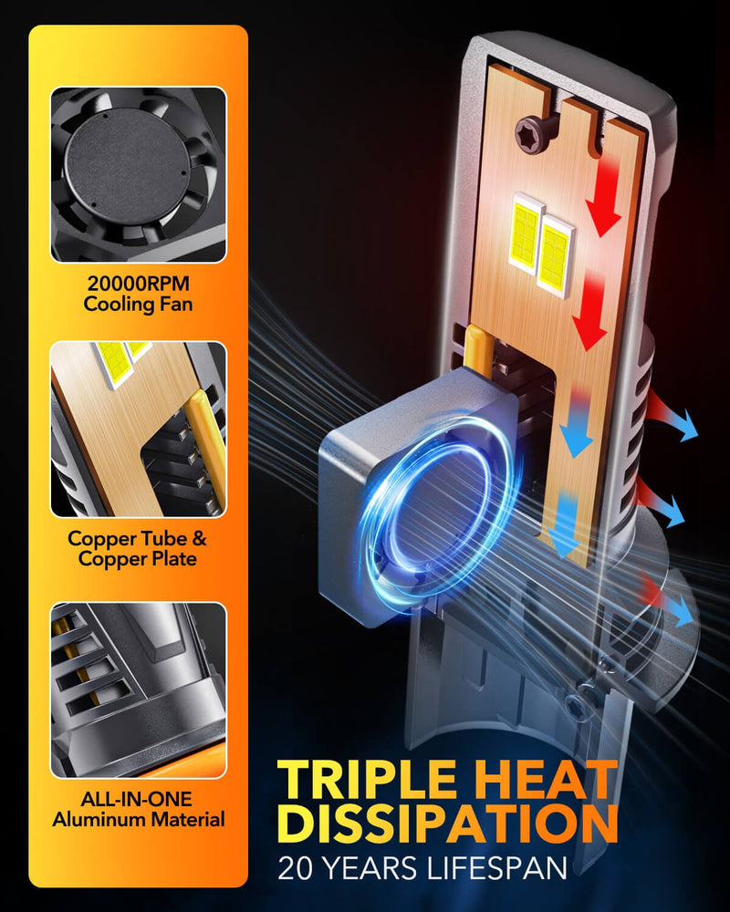 Oxilam Motor Vehicle Lighting OXILAM Newest 9004 LED Fog Light Bulbs, 30000 Lumens, 6500K, Plug & Play