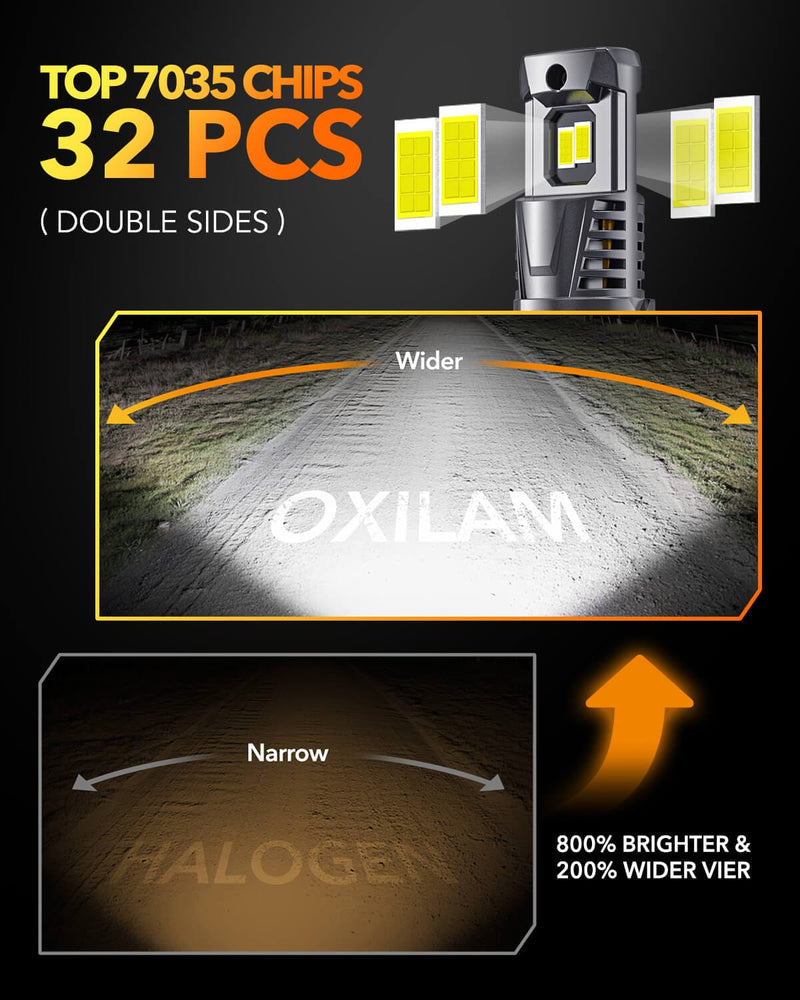 Oxilam Motor Vehicle Lighting OXILAM Newest 9004 LED Fog Light Bulbs, 30000 Lumens, 6500K, Plug & Play