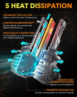 Oxilam Motor Vehicle Lighting OXILAM Newest 9012 LED Fog Light Bulb,120W 30000 Lumens