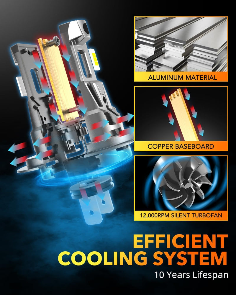 Oxilam Motor Vehicle Lighting OXILAM Newest H7 LED Bulb 22000LM 700% Brighter, 1:1 Size No Adapter Required