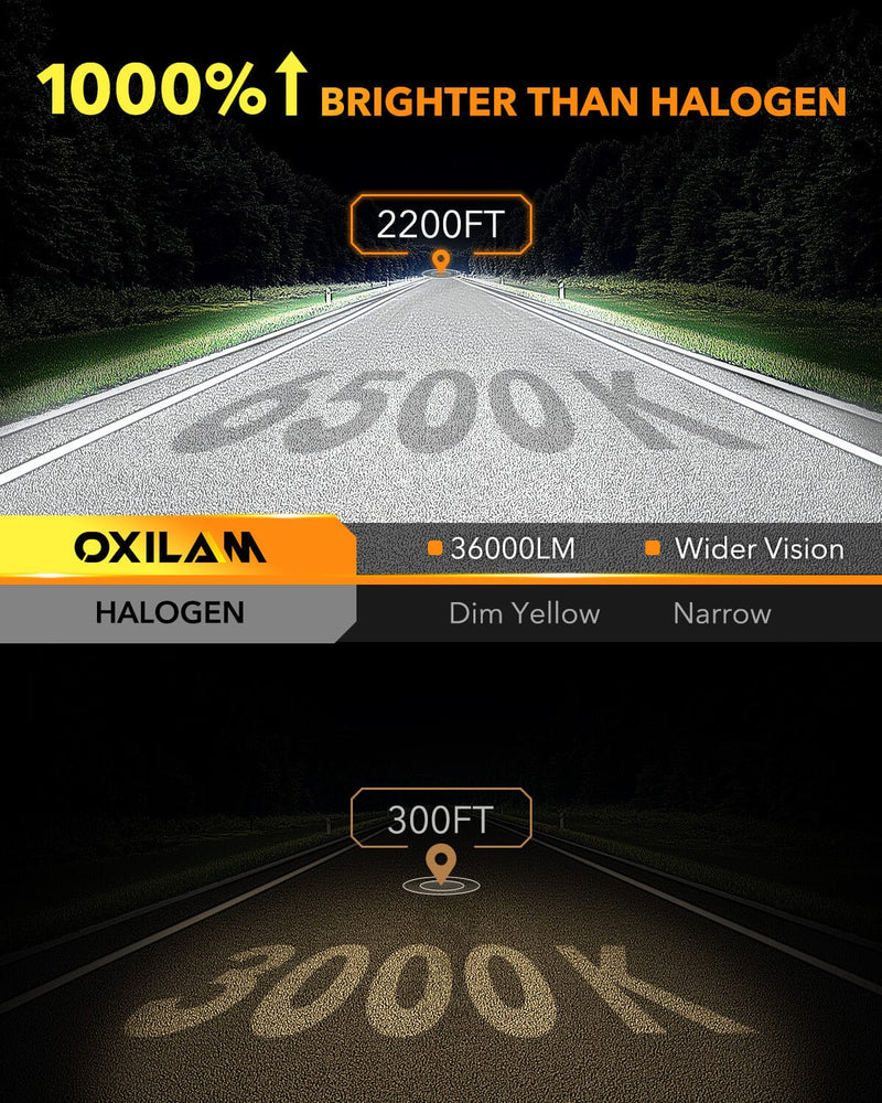 Oxilam Motor Vehicle Lighting OXILAM P2 Series 9006 Bulbs–36,000LM Brightness, Easy Installation, 60,000hrs Lifespan