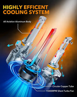 Oxilam Motor Vehicle Lighting OXILAM P2 Series 9006 Bulbs–36,000LM Brightness, Easy Installation, 60,000hrs Lifespan