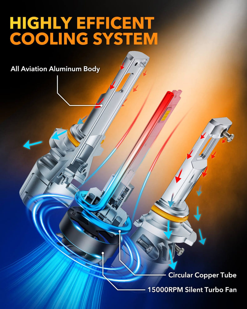 Oxilam Motor Vehicle Lighting OXILAM P2 Series 9006 Bulbs–36,000LM Brightness, Easy Installation, 60,000hrs Lifespan