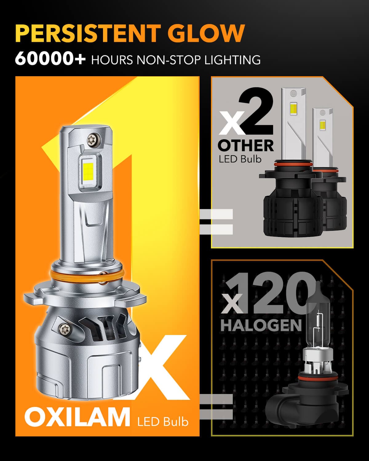 Oxilam Motor Vehicle Lighting OXILAM P2 Series 9006 Bulbs–36,000LM Brightness, Easy Installation, 60,000hrs Lifespan