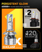 Oxilam Motor Vehicle Lighting OXILAM P2 Series 9006 Bulbs–36,000LM Brightness, Easy Installation, 60,000hrs Lifespan