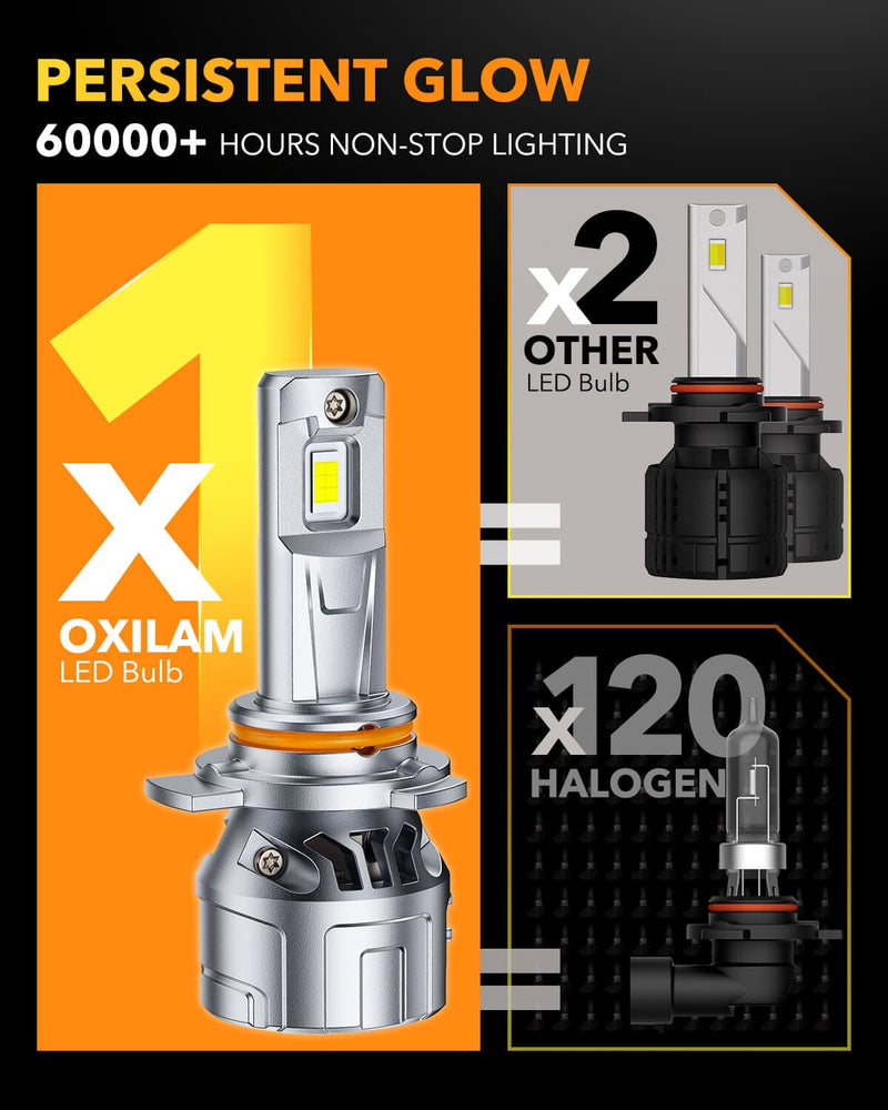 Oxilam Motor Vehicle Lighting OXILAM P2 Series 9012 LED Bulbs–High Brightness and Long-Lasting Performance