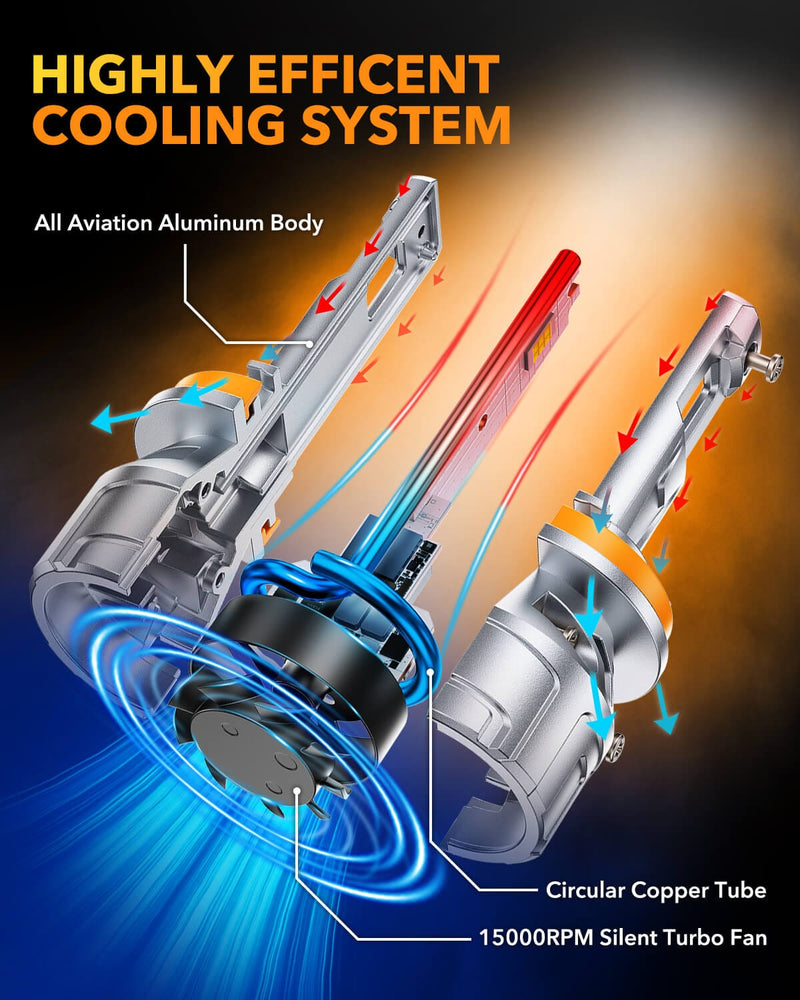 Oxilam Motor Vehicle Lighting OXILAM P2 Series H11/H9/H8 LED Bulbs-36,000 Lumens, 6500K Cool White, Easy Installation, Long Lifespan, Universal Compatibility