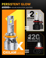 Oxilam Motor Vehicle Lighting OXILAM P2 Series H11/H9/H8 LED Bulbs-36,000 Lumens, 6500K Cool White, Easy Installation, Long Lifespan, Universal Compatibility
