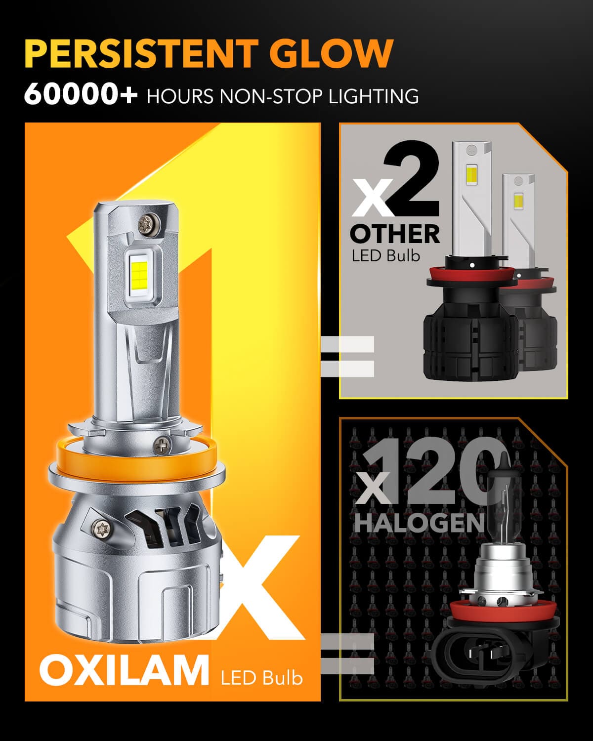 Oxilam Motor Vehicle Lighting OXILAM P2 Series H11/H9/H8 LED Bulbs-36,000 Lumens, 6500K Cool White, Easy Installation, Long Lifespan, Universal Compatibility