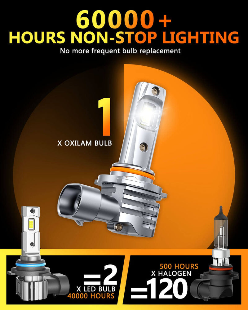 Oxilam Motor Vehicle Lighting OXILAM Q26 Series 9006 LED Headlight Fog Light Bulbs 6500K White High Bright CANbus