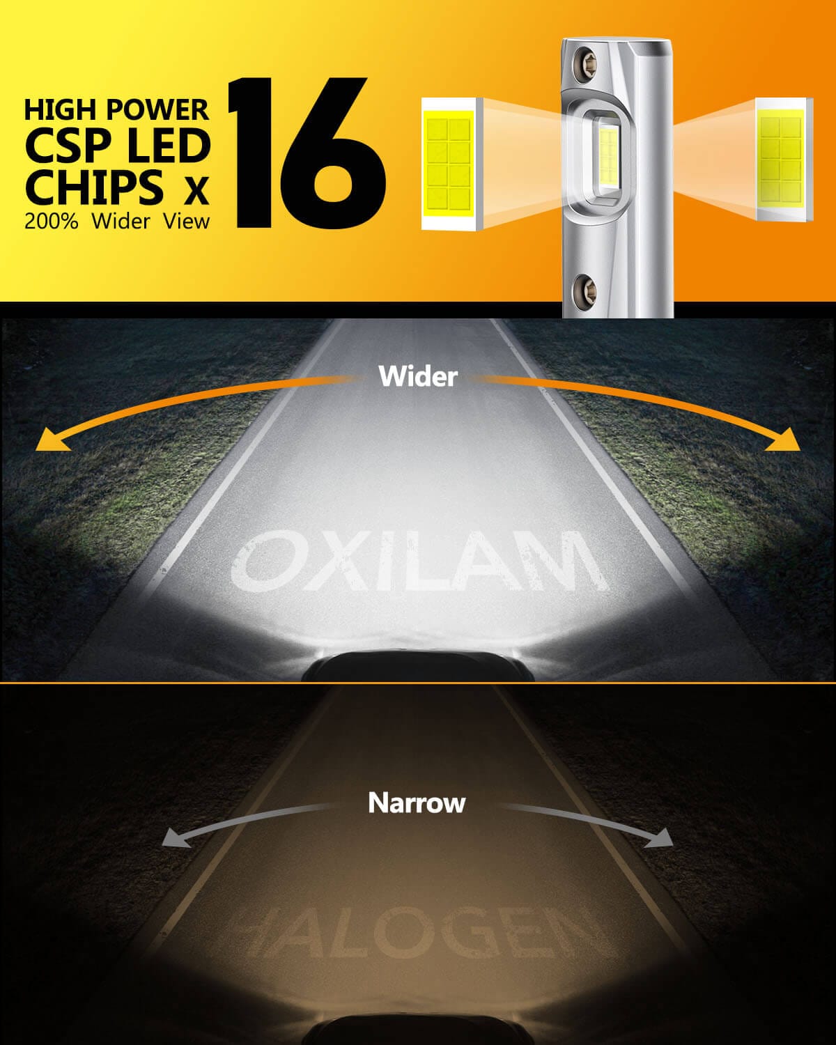 Oxilam Motor Vehicle Lighting OXILAM Q26 Series 9006 LED Headlight Fog Light Bulbs 6500K White High Bright CANbus
