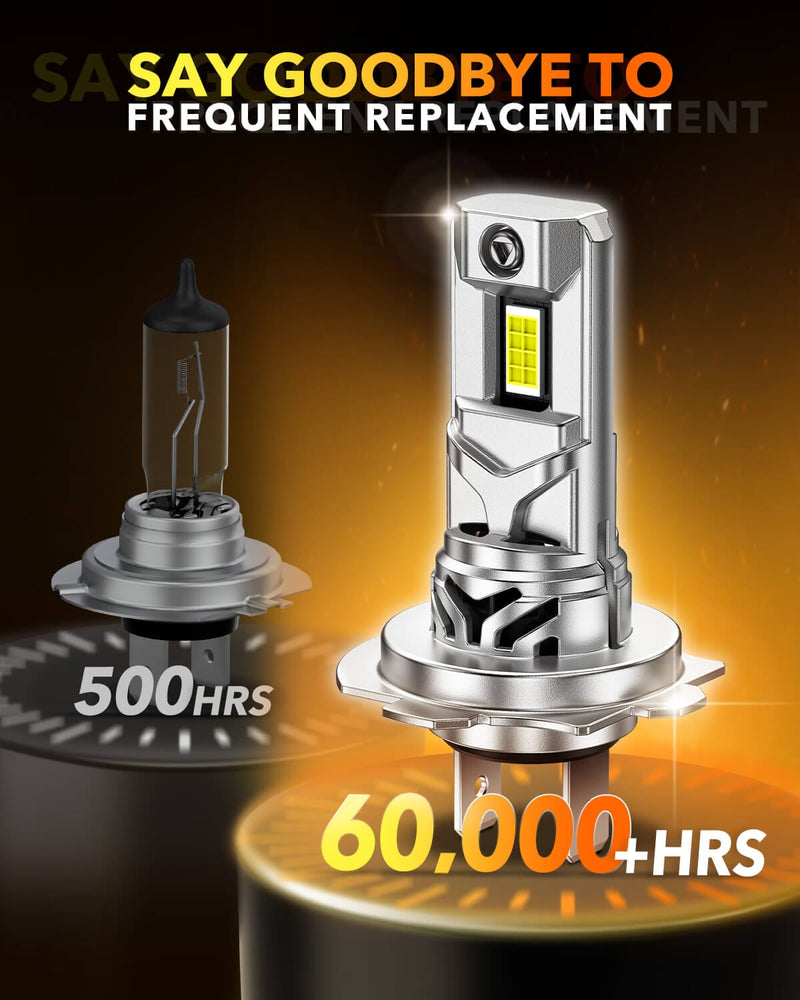 Oxilam Motor Vehicle Lighting OXILAM Q36 Series H7 LED Headlights or Fog Lights - 40,000LM, 900% Brightness, 6500K Cool White, 1:1 Halogen Size, 3-Min Install, IP68 Waterproof