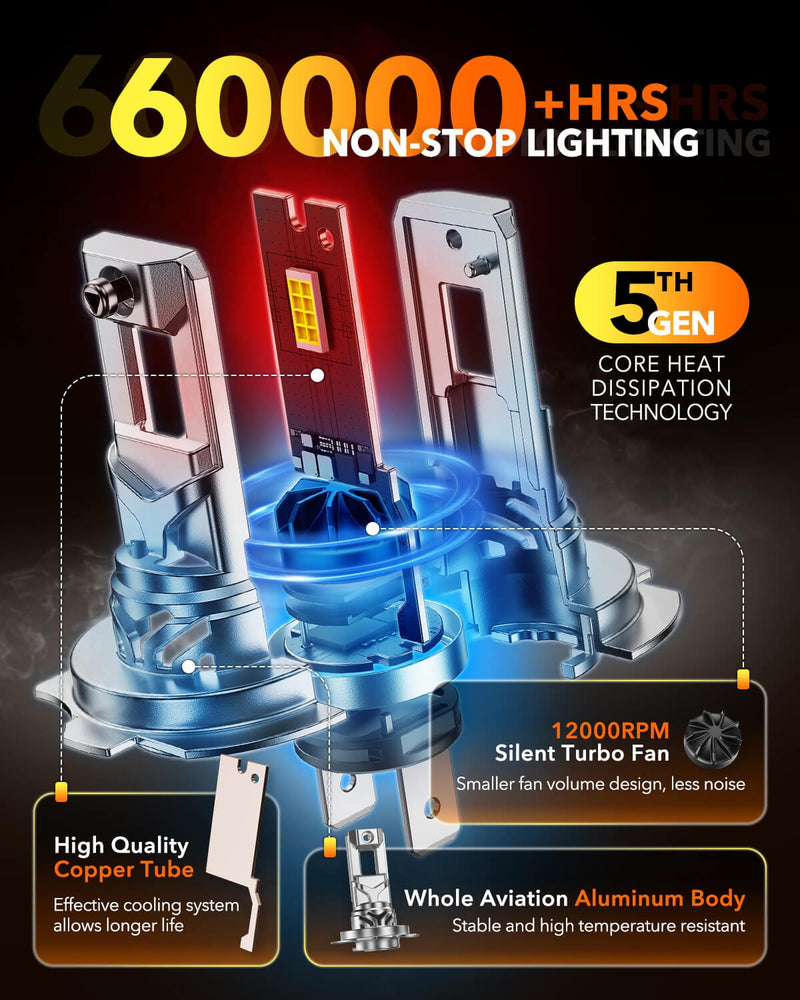 Oxilam Motor Vehicle Lighting OXILAM Q36 Series H7 LED Headlights or Fog Lights - 40,000LM, 900% Brightness, 6500K Cool White, 1:1 Halogen Size, 3-Min Install, IP68 Waterproof