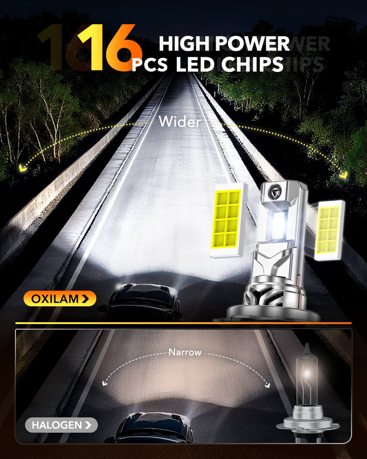 Oxilam Motor Vehicle Lighting OXILAM Q36 Series H7 LED Headlights or Fog Lights - 40,000LM, 900% Brightness, 6500K Cool White, 1:1 Halogen Size, 3-Min Install, IP68 Waterproof