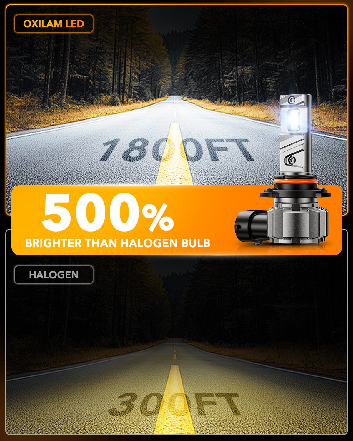 Oxilam Motor Vehicle Lighting OXILAM Q6 Series 9005/HB3 9006/HB4 LED Headlight and Fog Light Bulbs, 34000LM, 6500K White, Fanless, 1:1 Mini Size, Plug and Play, Pack of 4