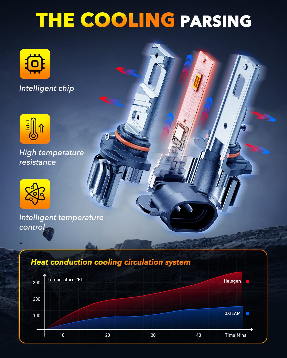 Oxilam Motor Vehicle Lighting OXILAM Q6 Series 9005/HB3 H11/H8/H9 LED Headlight and Fog Light Bulbs, 34000LM, 6500K White, Fanless, 1:1 Mini Size, Plug and Play, Pack of 4