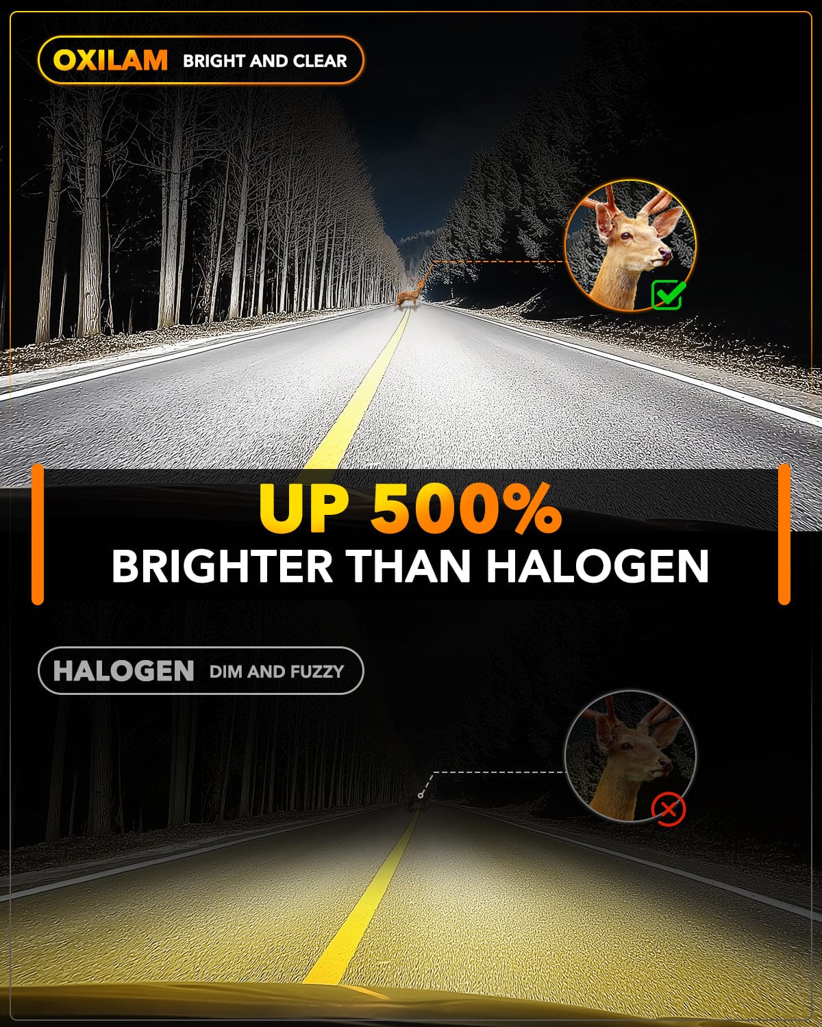 Oxilam Motor Vehicle Lighting OXILAM Q6 Series 9005/HB3 H11/H8/H9 LED Headlight and Fog Light Bulbs, 34000LM, 6500K White, Fanless, 1:1 Mini Size, Plug and Play, Pack of 4