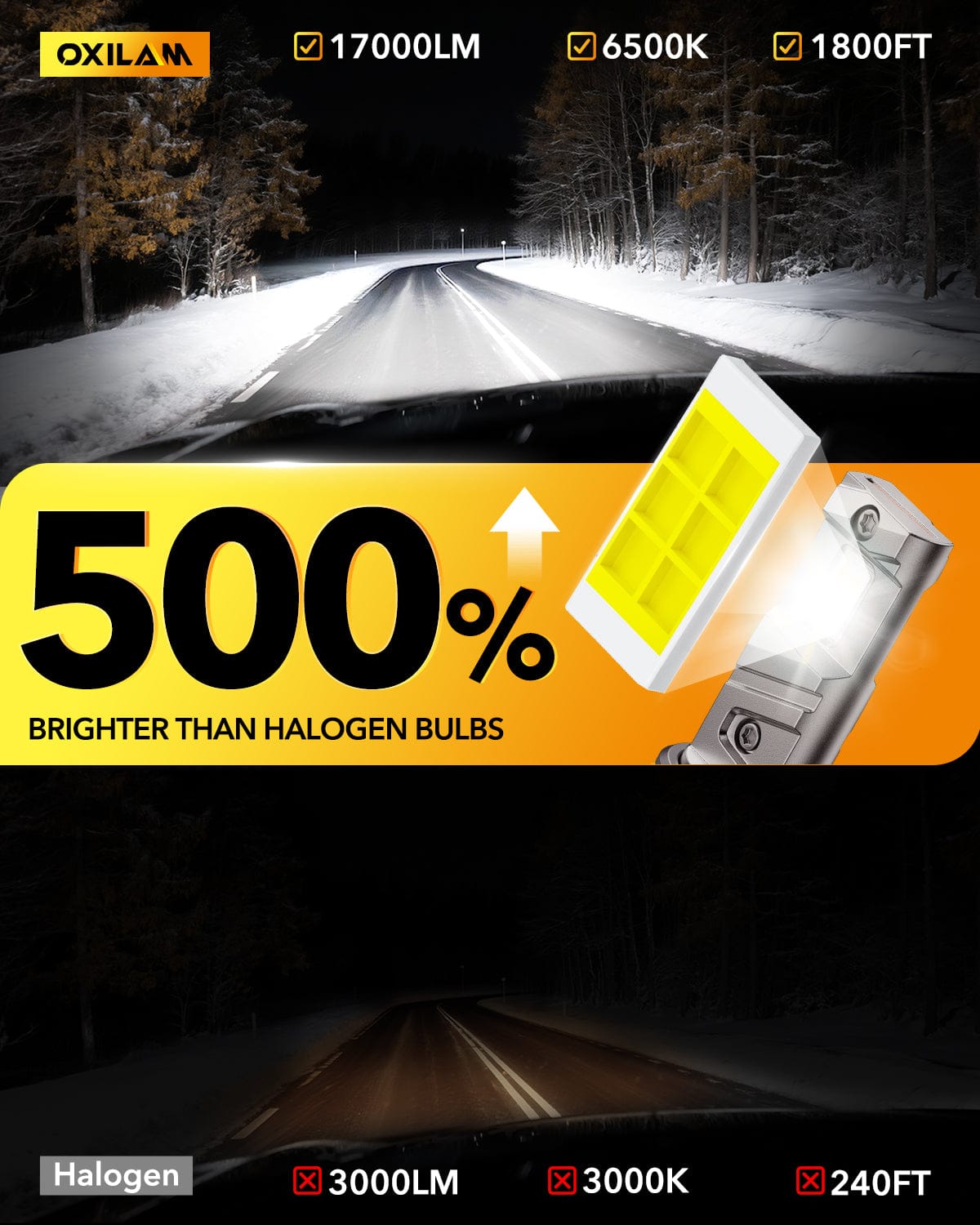 Oxilam Motor Vehicle Lighting OXILAM Q6 Series 9005 HB3 LED Headlight Bulbs, 17000LM 6500K White, Fanless 1:1 Mini Size, Plug and Play, Pack of 2