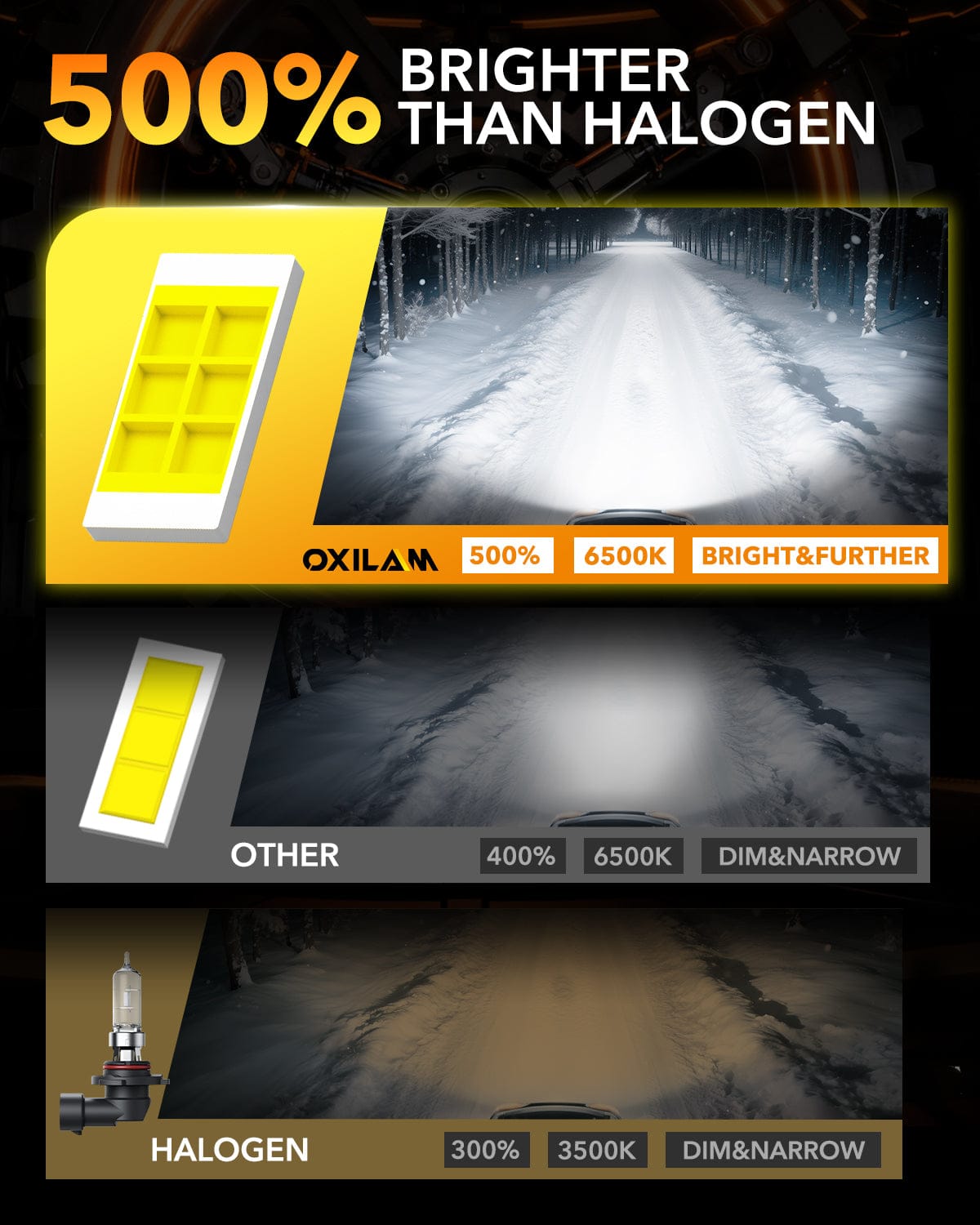 Oxilam Motor Vehicle Lighting OXILAM Q6 Series 9005 HB3 LED Headlight Bulbs, 17000LM 6500K White, Fanless 1:1 Mini Size, Plug and Play, Pack of 2