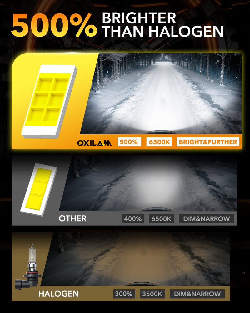 Oxilam Motor Vehicle Lighting OXILAM Q6 Series 9005 HB3 LED Headlight Bulbs, 17000LM 6500K White, Fanless 1:1 Mini Size, Plug and Play, Pack of 2