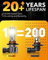 Oxilam Motor Vehicle Lighting OXILAM Q6 Series 9005 HB3 LED Headlight Bulbs, 17000LM 6500K White, Fanless 1:1 Mini Size, Plug and Play, Pack of 2