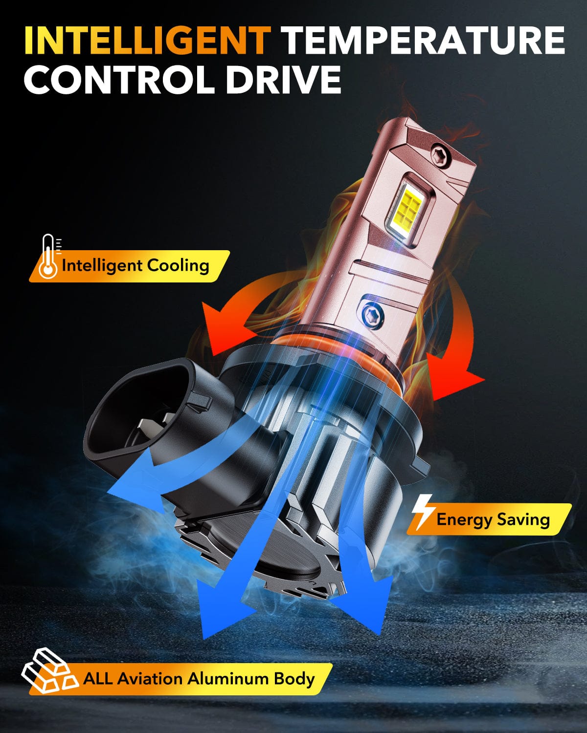 Oxilam Motor Vehicle Lighting OXILAM Q6 Series 9006 HB4 LED Headlight Bulbs, 17000LM 6500K White, Fanless 1:1 Mini Size, Plug and Play, Pack of 2