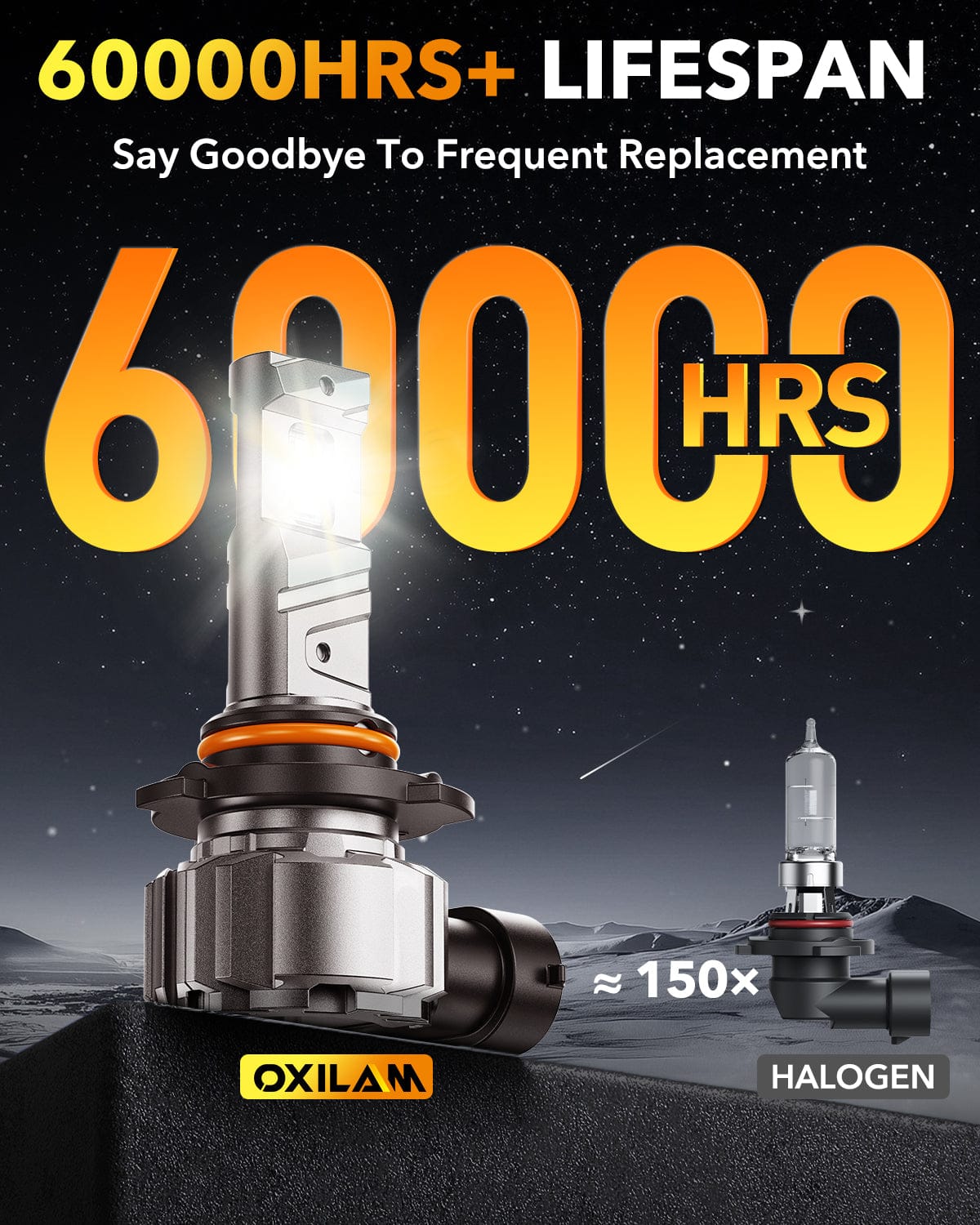 Oxilam Motor Vehicle Lighting OXILAM Q6 Series 9006 HB4 LED Headlight Bulbs, 17000LM 6500K White, Fanless 1:1 Mini Size, Plug and Play, Pack of 2