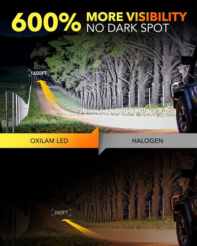 Oxilam Motor Vehicle Lighting OXILAM Upgraded 9004 LED Fog Light Bulbs, 20000 Lumens, Wireless HB1 for Halogen Replacement