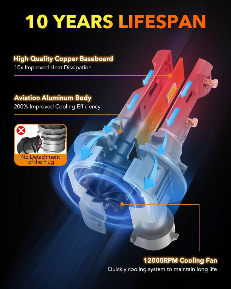 Oxilam OXILAM Upgraded 9005 9006 LED Bulbs Combo, 1:1 Mini Size, 6500K, Canbus Ready, Pack of 4