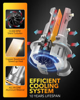 Oxilam OXILAM Upgraded 9012 Bulb, HIR2 Fog Light 60W 600% Brighter, 1:1 Mini Size, Plug & Play