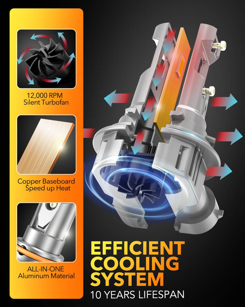 Oxilam OXILAM Upgraded 9012 Bulb, HIR2 Fog Light 60W 600% Brighter, 1:1 Mini Size, Plug & Play