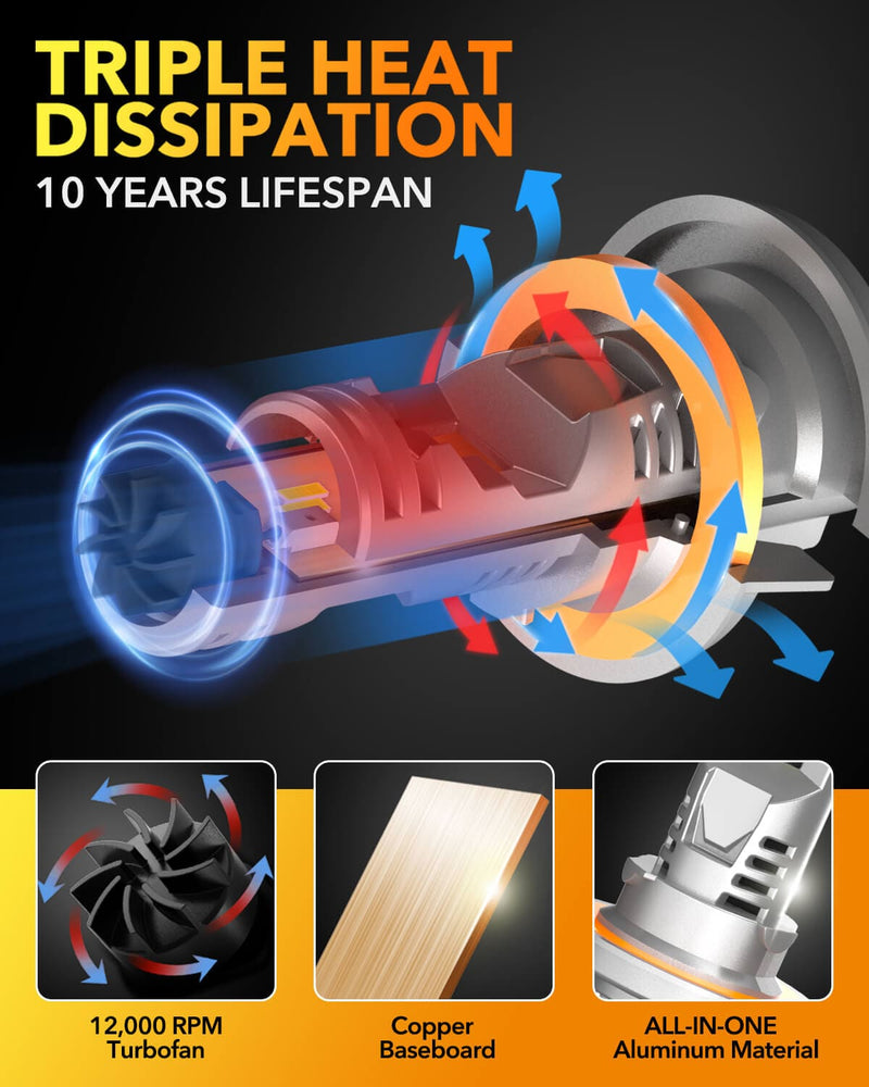 Oxilam Motor Vehicle Lighting OXILAM Upgraded H13 Bulbs, Fog Light 600% Brighter Wireless 9008 Bulb, 6500K Cool White