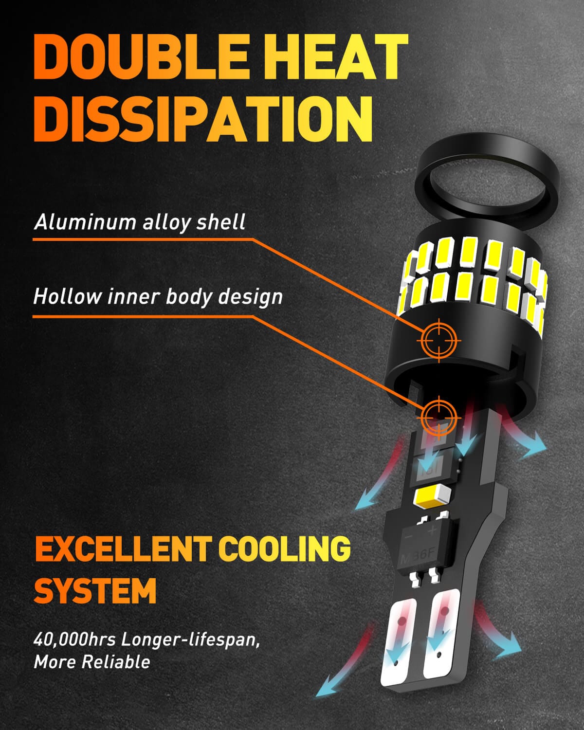 Oxilam Motor Vehicle Lighting 2022 Upgraded 912 921 LED Bulb Reverse Lights, OXILAM Backup Light Bulbs for Car, 300% Higher Brightness 6000K White, Mini Size Non-polarity Canbus Error Free T15 906 W16W Bulb