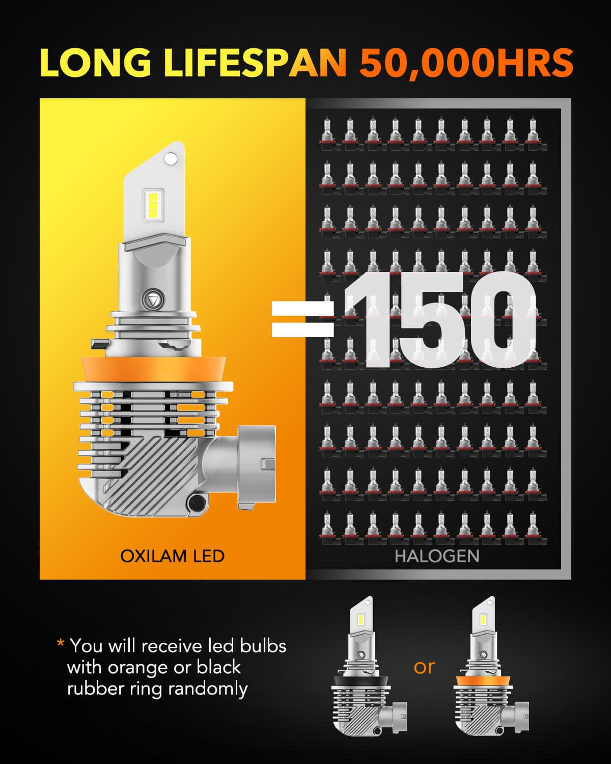 OXILAM H7 LED Bulbs 400% Brighter, 6500K Cool White 8 LED Chips No Dark  Spot, 1:1 Size No Adapter Required, All-in-One Forward Light Fog Lights