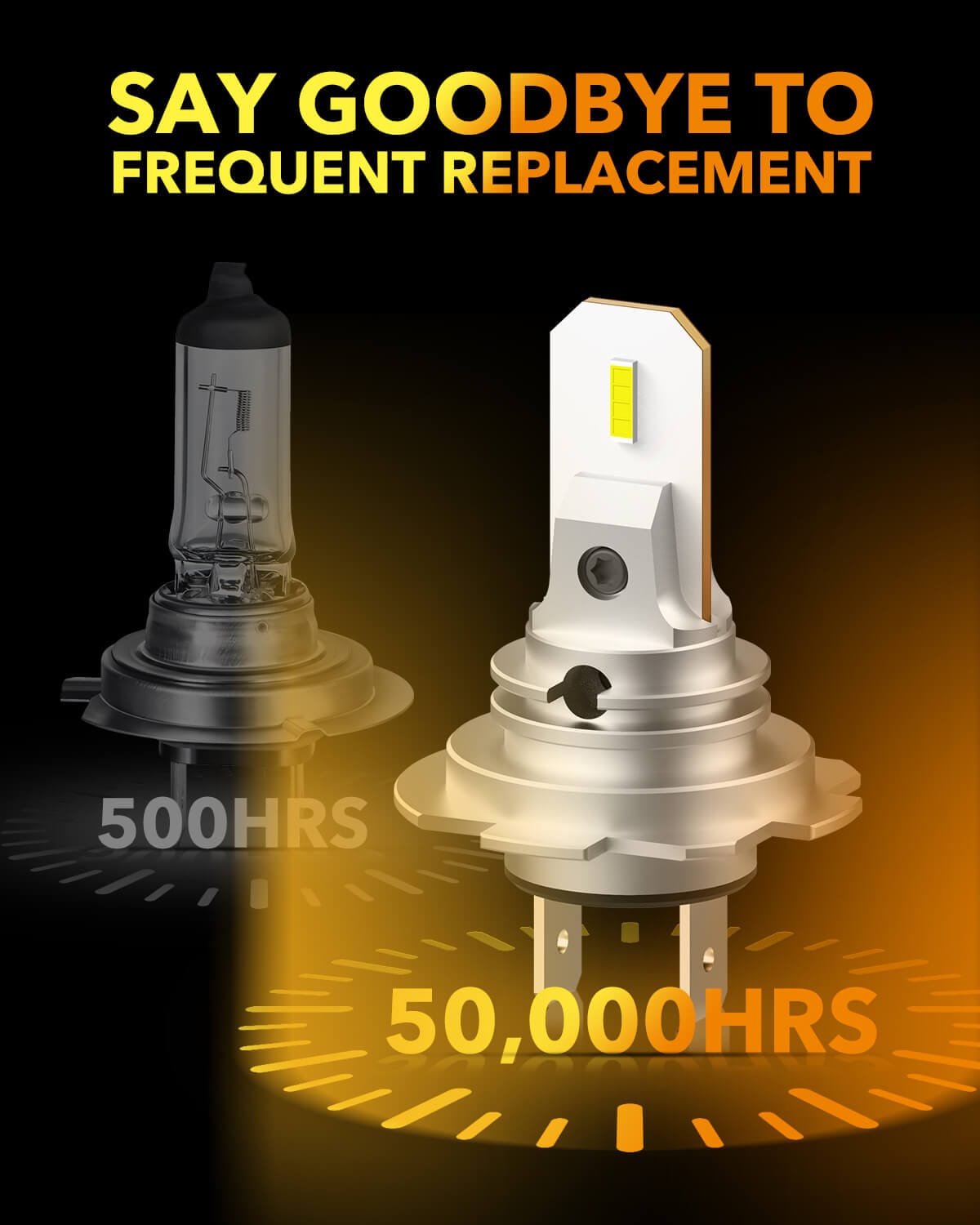 Oxilam Motor Vehicle Lighting OXILAM H7 LED Headlight Bulbs, CSP LED Chips 6500K Cool White, 1:1 Mini Size No Adapter Required