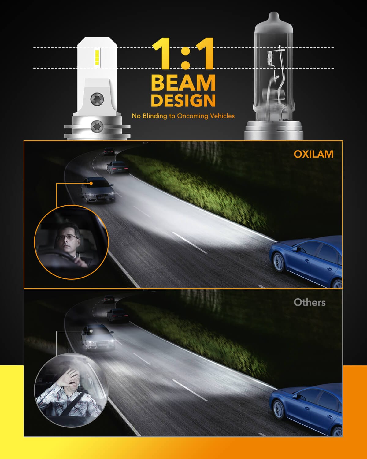 Oxilam Motor Vehicle Lighting OXILAM H7 LED Headlight Bulbs, CSP LED Chips 6500K Cool White, 1:1 Mini Size No Adapter Required