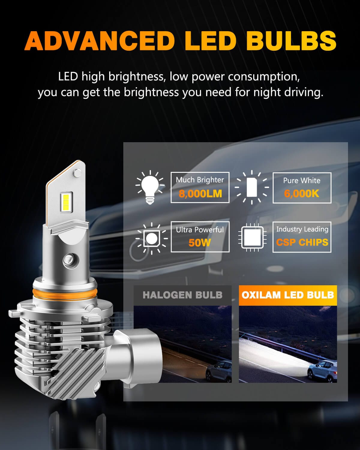 Pack of 2 9005 (HB3) 6000K LED bulbs - Xenon White