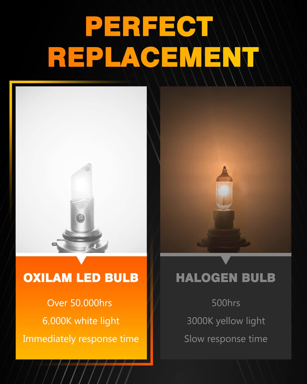 9005 / HB3 LED Bulbs