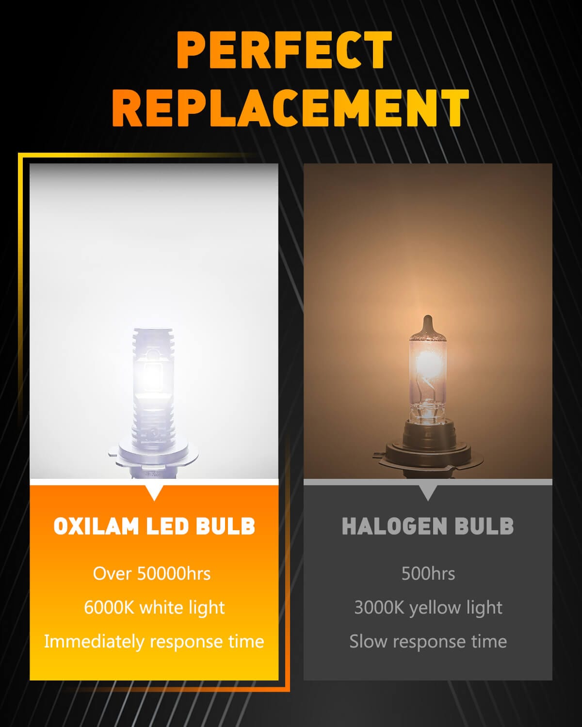 OXILAM Mini Size H7 LED Headlight Bulbs, 6000K White Super Bright