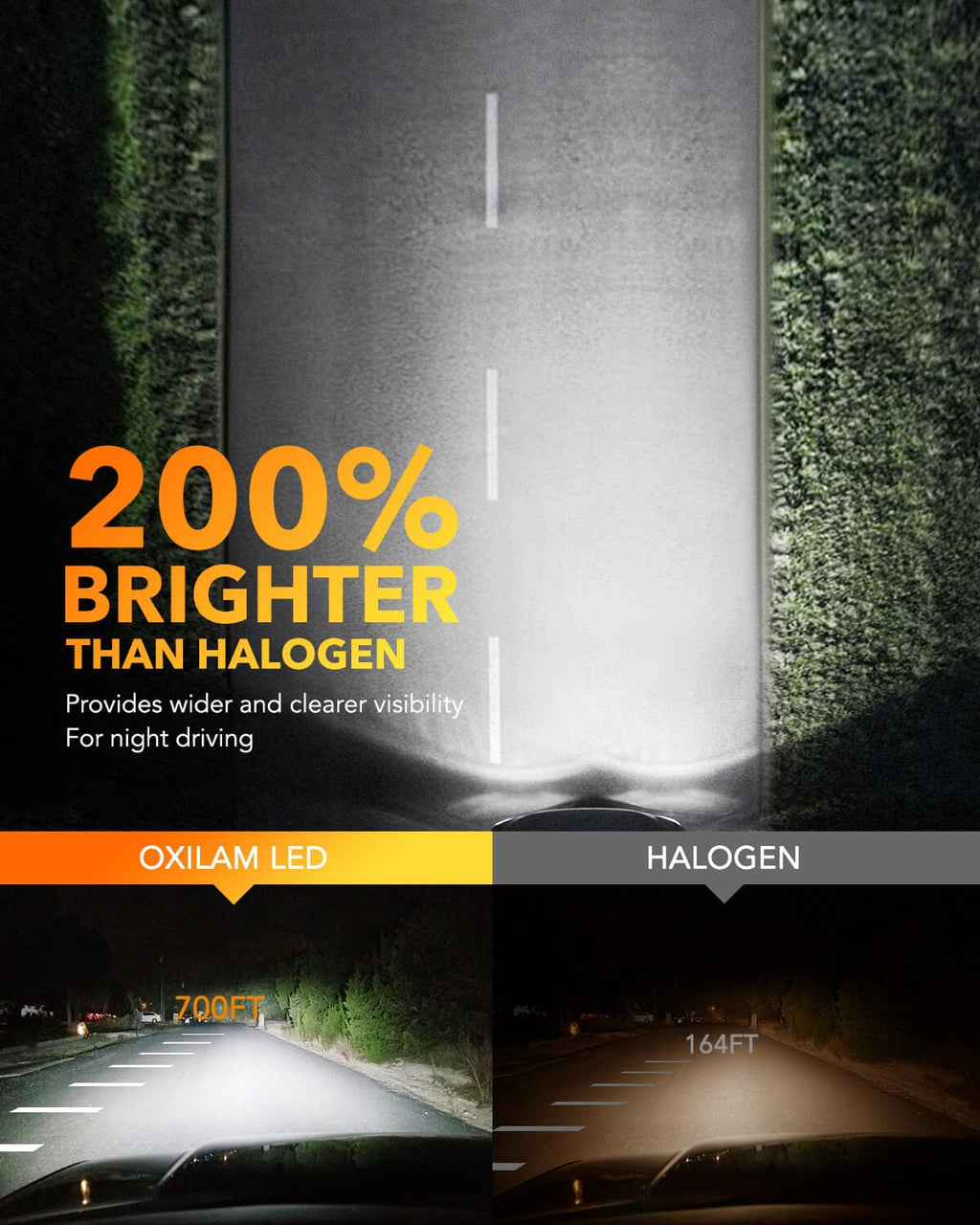 Oxilam Motor Vehicle Lighting OXILAM Mini Size H7 LED Headlight Bulbs, 6000K White Super Bright CSP Chips LED Conversion Kit Wireless