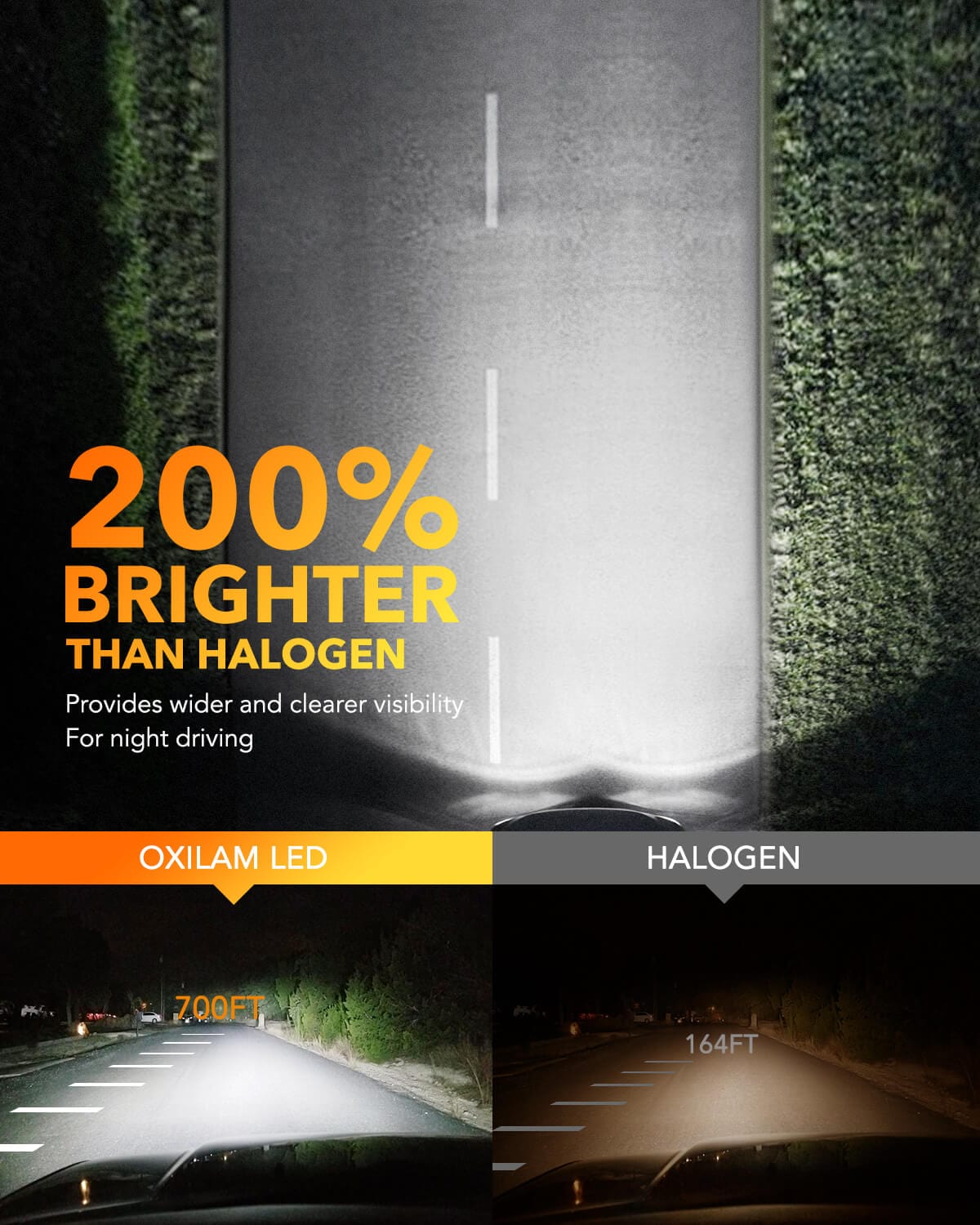 OXILAM Mini Size H7 LED Headlight Bulbs, 6000K White Super Bright